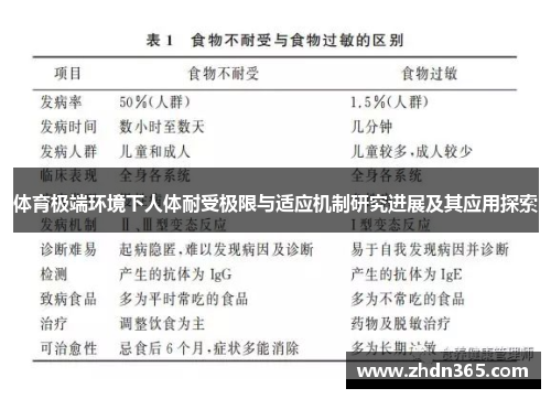 体育极端环境下人体耐受极限与适应机制研究进展及其应用探索
