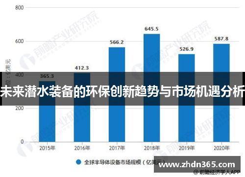 未来潜水装备的环保创新趋势与市场机遇分析