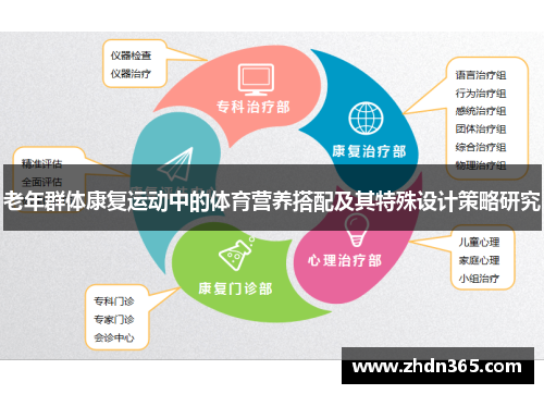 老年群体康复运动中的体育营养搭配及其特殊设计策略研究