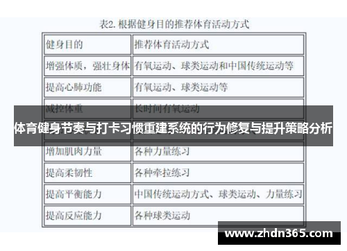 体育健身节奏与打卡习惯重建系统的行为修复与提升策略分析