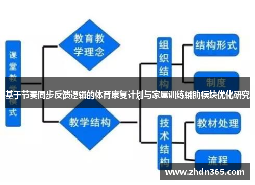 基于节奏同步反馈逻辑的体育康复计划与家属训练辅助模块优化研究