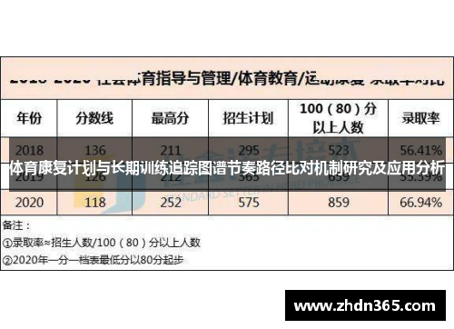 体育康复计划与长期训练追踪图谱节奏路径比对机制研究及应用分析