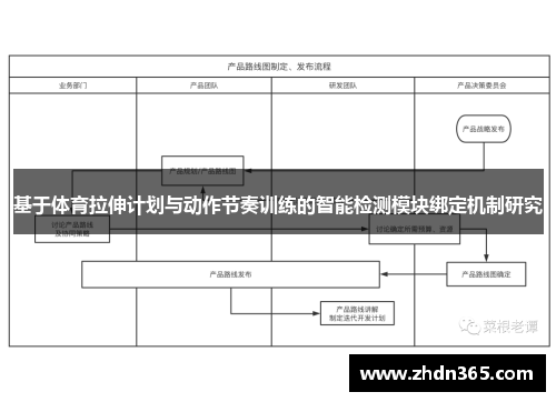 基于体育拉伸计划与动作节奏训练的智能检测模块绑定机制研究