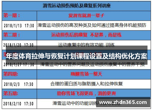 年度体育拉伸与恢复计划课程设置及结构优化方案