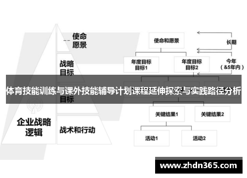 体育技能训练与课外技能辅导计划课程延伸探索与实践路径分析