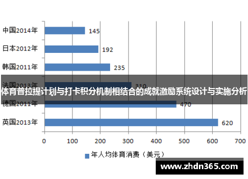 体育普拉提计划与打卡积分机制相结合的成就激励系统设计与实施分析