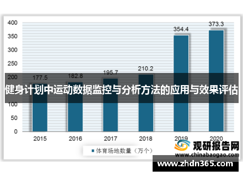 健身计划中运动数据监控与分析方法的应用与效果评估