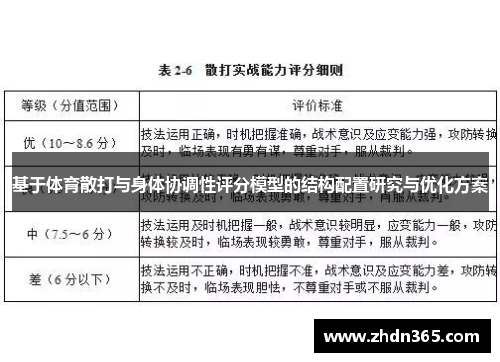 基于体育散打与身体协调性评分模型的结构配置研究与优化方案