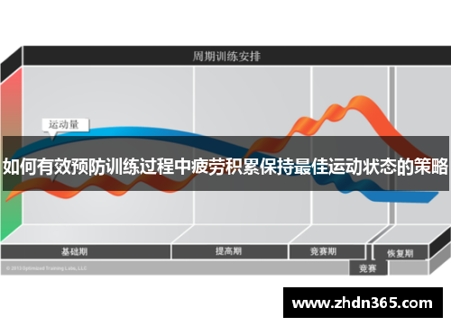 如何有效预防训练过程中疲劳积累保持最佳运动状态的策略